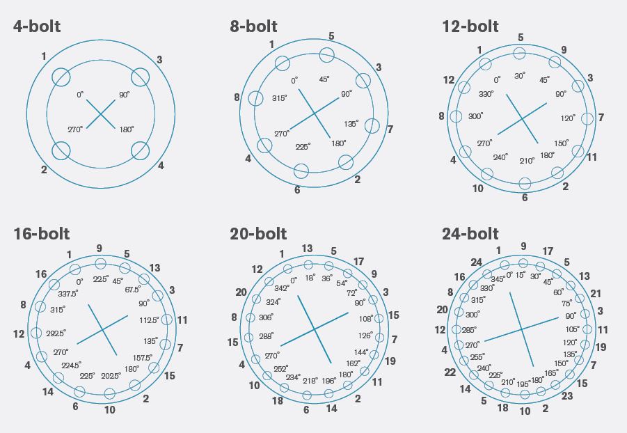 understanding-flange-bolt-chart-a-comprehensive-guide-2024-leading